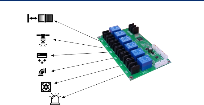 przekażnik Ledtechnology